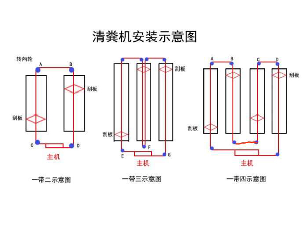 養豬場全自動料塔料線