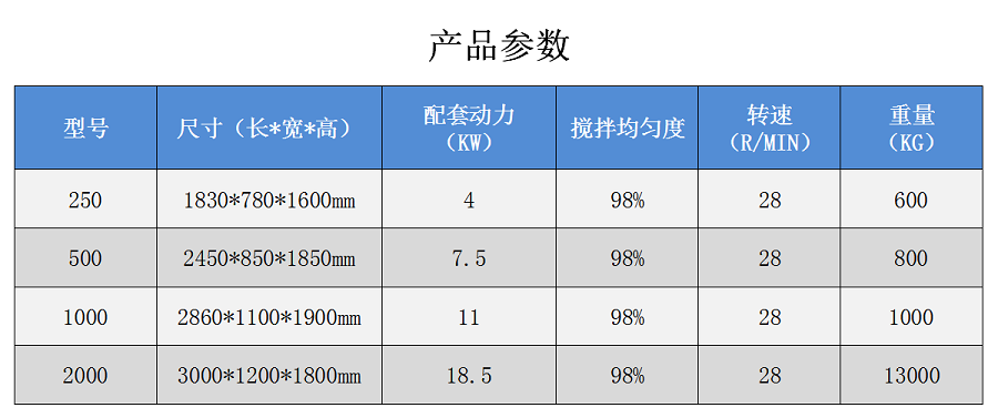 臥式攪拌機