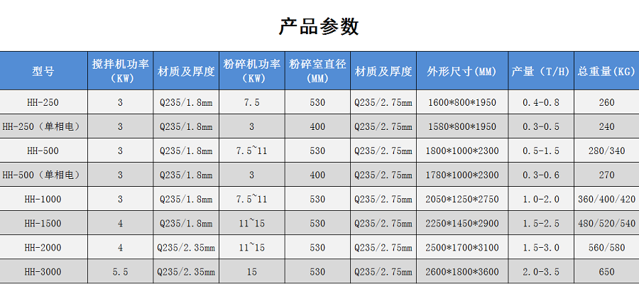 小型飼料粉碎機